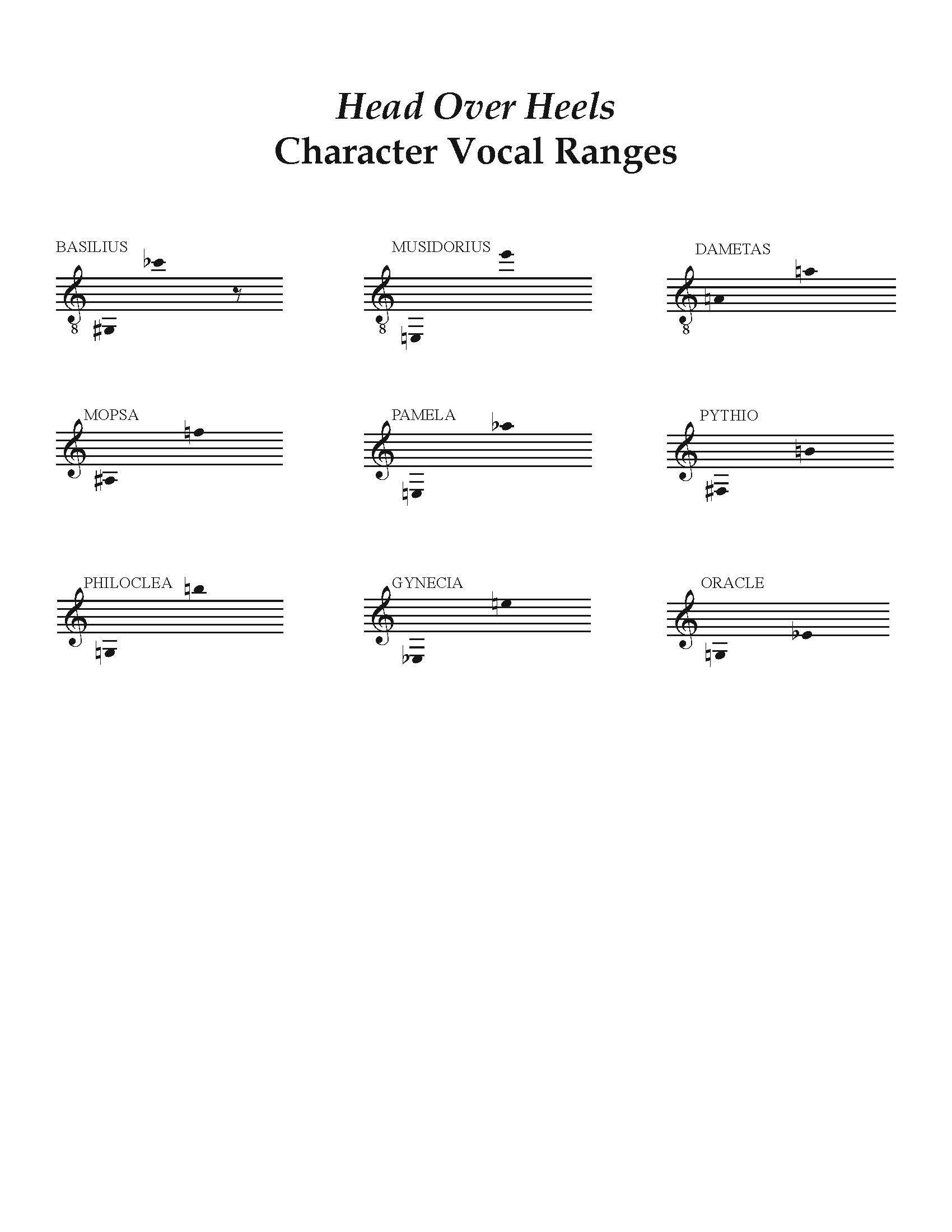 Head Over Heels Vocal Ranges