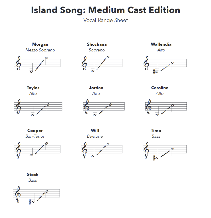 Island Song (Medium Cast Edition) Vocal Ranges