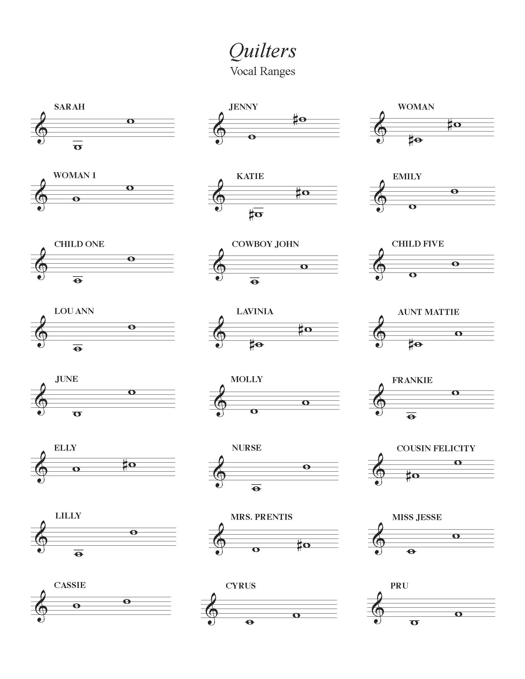 Quilters Vocal Ranges