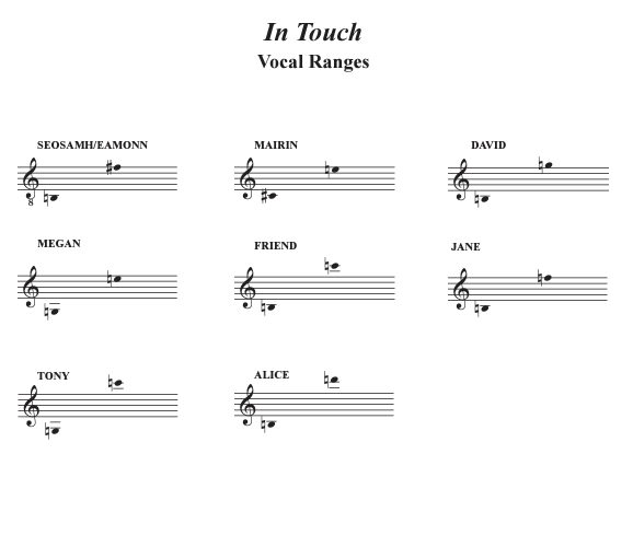 In Touch Vocal Ranges