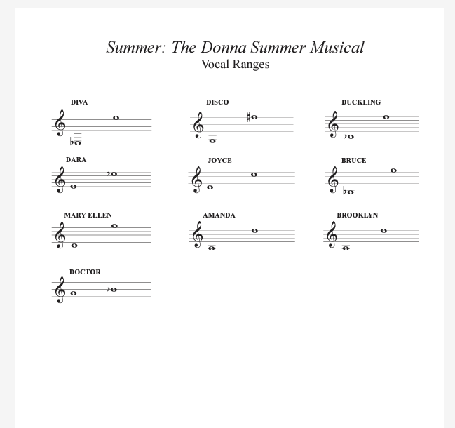 Summer: The Donna Summer Musical Vocal Ranges